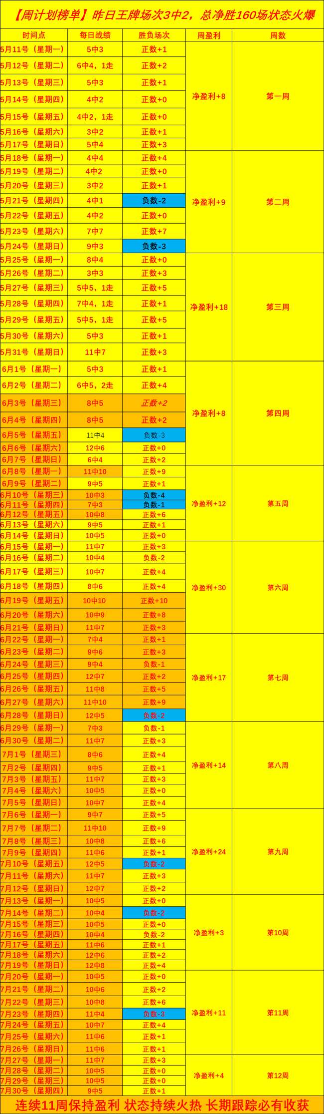 火王智能灶体验记：离场一瞬，火王状态一目了然